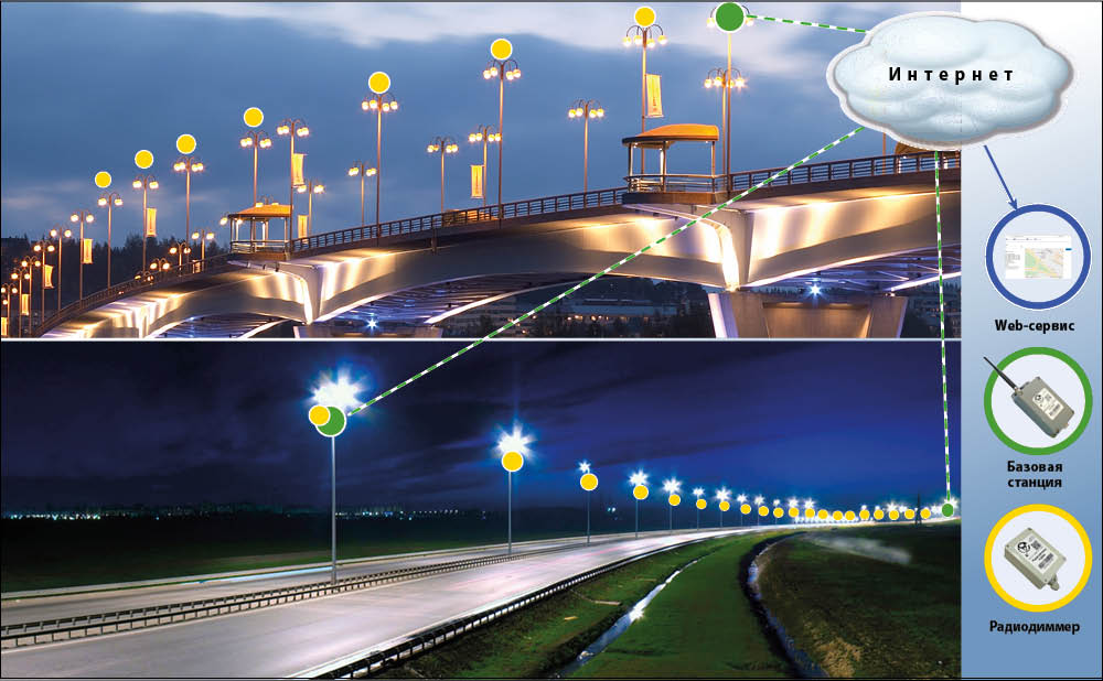 Цифрокон - Наружное освещение